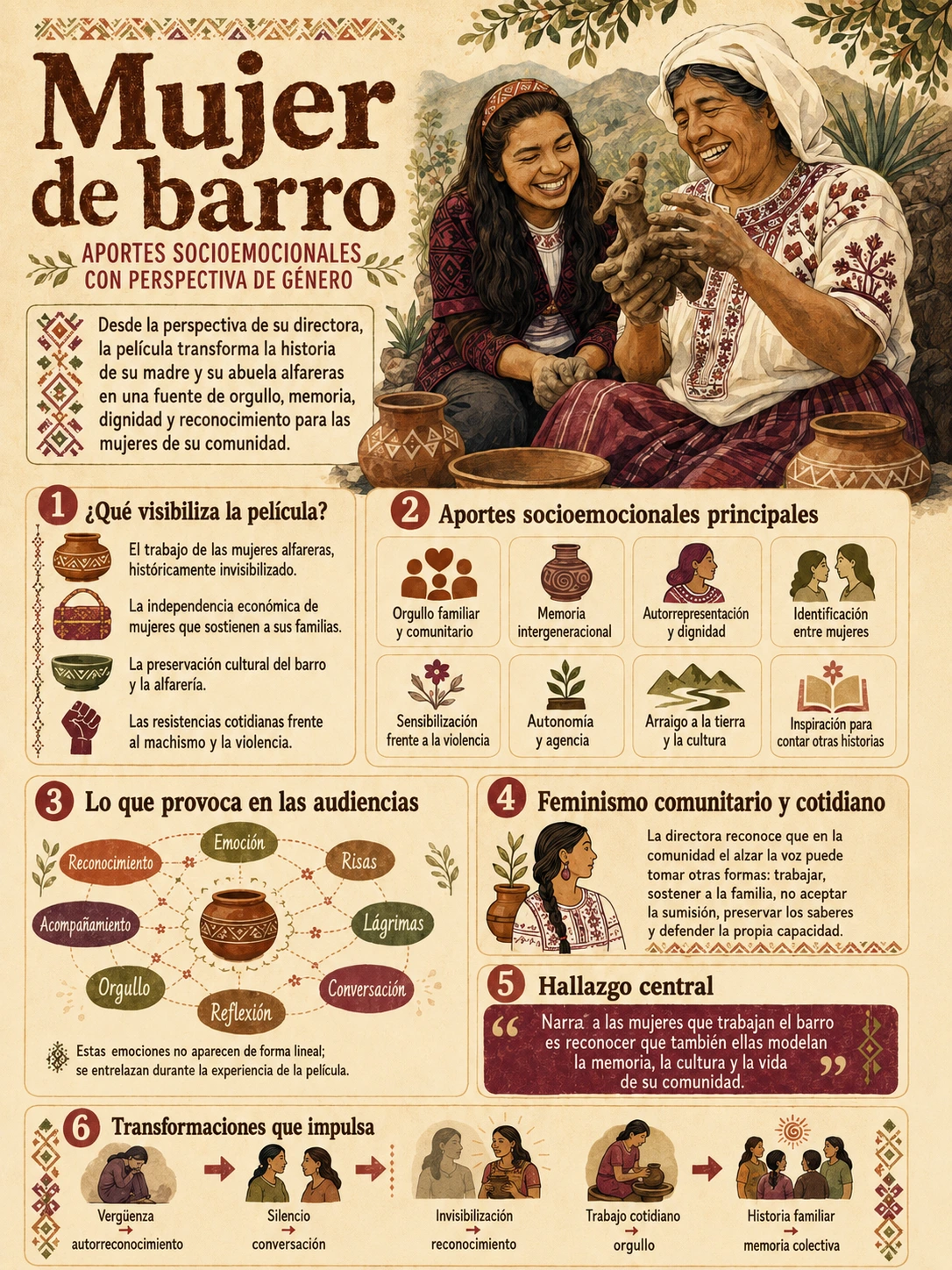 Infografía de la película
