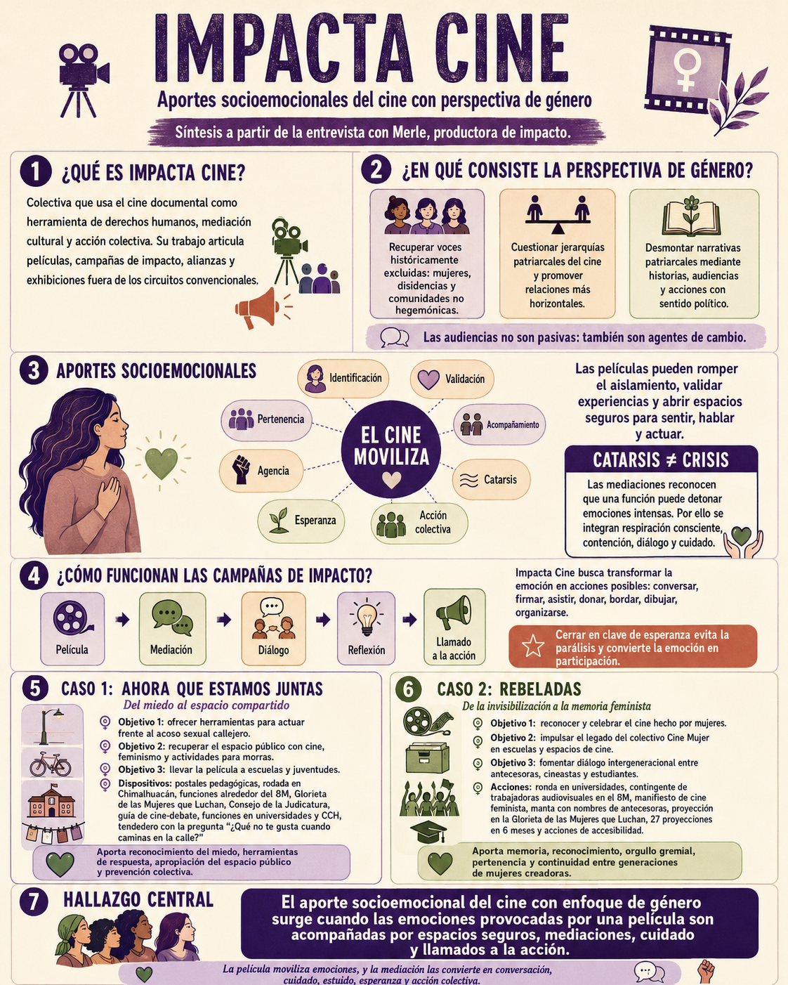 Infografía de la película