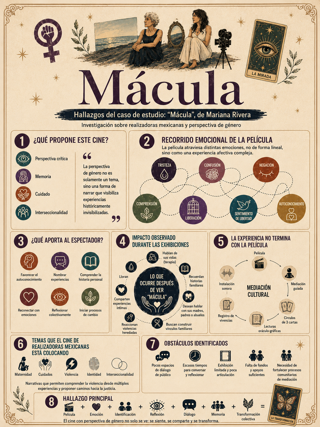 Infografía de la película