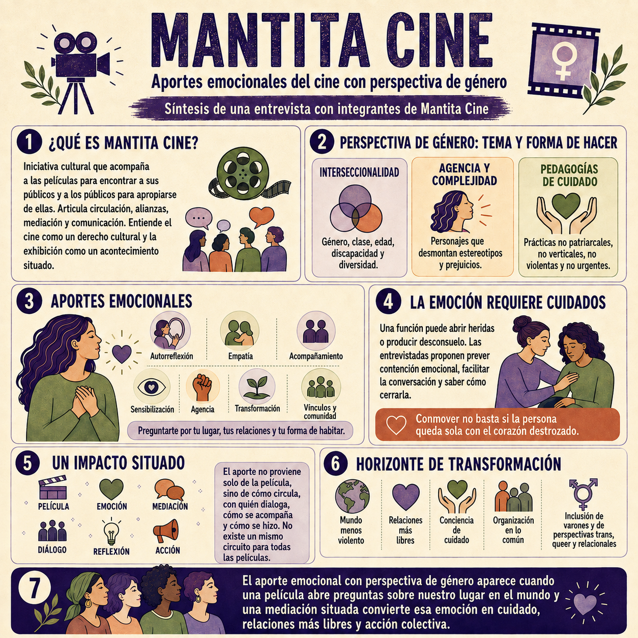 Infografía de la película
