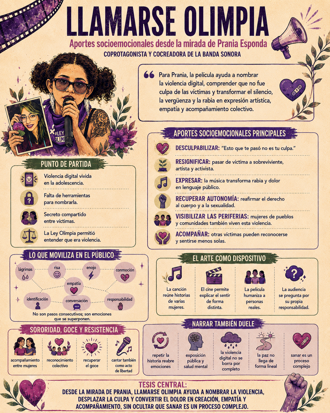 Infografía de la película