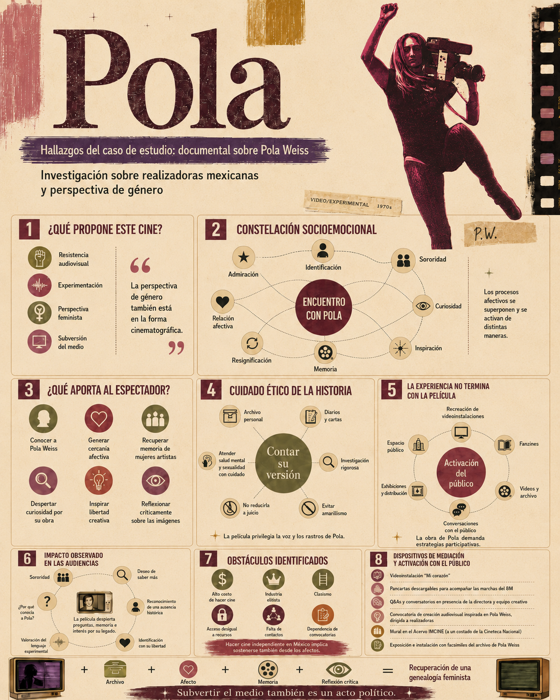 Infografía de la película
